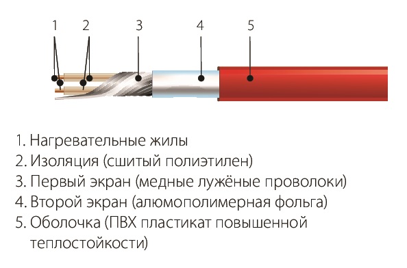 СНТ-15-2355